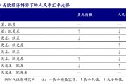 缩表影响人民币(缩表对汇率的影响)