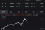时时美元对人民币汇率(一美元兑多少人民币今天股市行情)