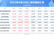 斯洛伐克汇率兑换人民币(斯洛伐克汇率兑换人民币多少)