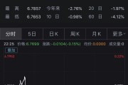 台湾银行美元对人民币汇率(美元兑换人民币汇率)