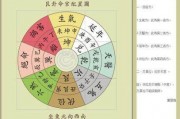 十二月二十二(十二月二十二天气预报)
