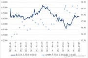 泰元与人民币汇率(泰元与人民币汇率对比)
