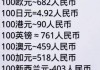 十四美金多少人民币(14美金等于多少英镑)