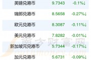 十块钱人民币兑港币多少(块钱港币等于多少人民币)