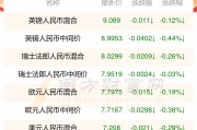 世界人民币汇率价格表(世界人民币汇率排行)