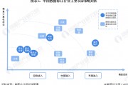 数据标注业务(数据标注业务承揽)