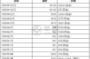 收藏版人民币一套的价格(收藏版人民币一套的价格是多少)