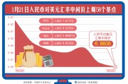 台湾人民币兑换汇率查询(台湾兑换人民币汇率换算)