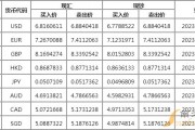 泰铢兑换人民币汇率(美金兑换人民币汇率)