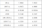 世界人民币兑换表(世界货币兑换人民币)