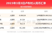 台湾换人民币汇率(台湾换人民币汇率多少钱)