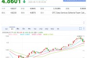 汤加币和人民币汇率(马达加斯加币对人民币汇率)