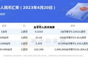 台湾新台币人民币汇率(新台币汇率对人民币汇率)