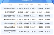 泰铢兑换人民币汇率昨日(泰铢兑换人民币汇率昨日走势)