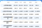 泰铢10币换人民币汇率(泰铢币换人民币汇率是多少)