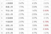 寿险排名(寿险排名前50的公司表)