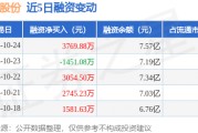 太极股份(太极股份重组最新消息)
