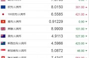 台币日本汇率人民币计算器的简单介绍