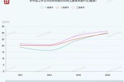 深圳平均年龄(深圳平均年龄22岁)
