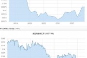 泰铢人民币历史汇率(泰铢近几年汇率)