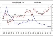 苏联与人民币的汇率(人民币和苏联货币汇率)