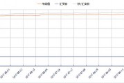 台湾第一银行人民币汇率(台湾银行今日汇率)