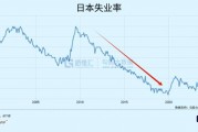 实时汇率人民币日元(实时汇率日元换人民币汇率)