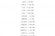斯洛伐克货币兑人民币(斯洛伐克克朗对人民币汇率)