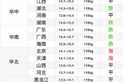 生猪今日价格行情(生猪今日价格行情走势图)