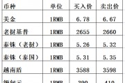 索姆兑换人民币汇率(索姆兑换人民币汇率 乌兹别克斯坦)