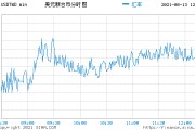 台北汇率对人民币汇率(台北汇率对人民币汇率的影响)
