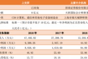 首商股份股票(首商股份股票怎么办)