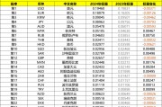 泰铢和人民币的转化(泰铢和人民币的转换率)