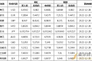 泰币换一千人民币汇率(1000台币可以换多少人民币)
