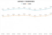 台币置换人民币利率(人民币兑换台币的利率)