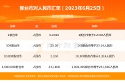台币能兑人民币吗(台币可以直接汇到大陆吗)