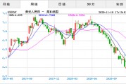 塔卡比人民币汇率(人民币兑塔卡每日走势)
