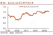 台湾人民币汇率(台币对人民币汇率走势图)