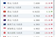 四月份人民币对美金汇率(四月份人民币对美金汇率是多少)
