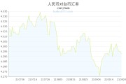 台币人民币历史汇率(近期台币人民币汇率变化)