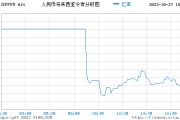 索莫尼汇率对人民币汇率(105索莫尼等于多少人民币)