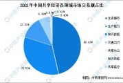 市场结构(市场结构是指什么)