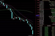 台湾股灾(台湾股灾几百亿)