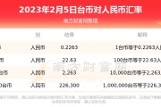 台币60000等于人民币(台币6500等于多少人民币)
