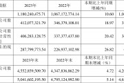 思维列控股票(思维列控股票价)