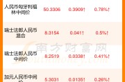 手机工商银行泰铢换人民币(工行怎么换泰铢)