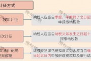 收到的税费返还(收到的税费返还属于政府补助吗)