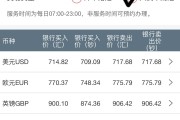 泰铢与人民币换算汇率(泰铢与人民币换算汇率是多少)