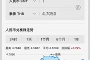 泰铢对人民币今日汇率走势(泰铢对人民币汇率今日汇率查询)