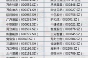 顺发恒业股票(顺发恒业股票历史交易数据)